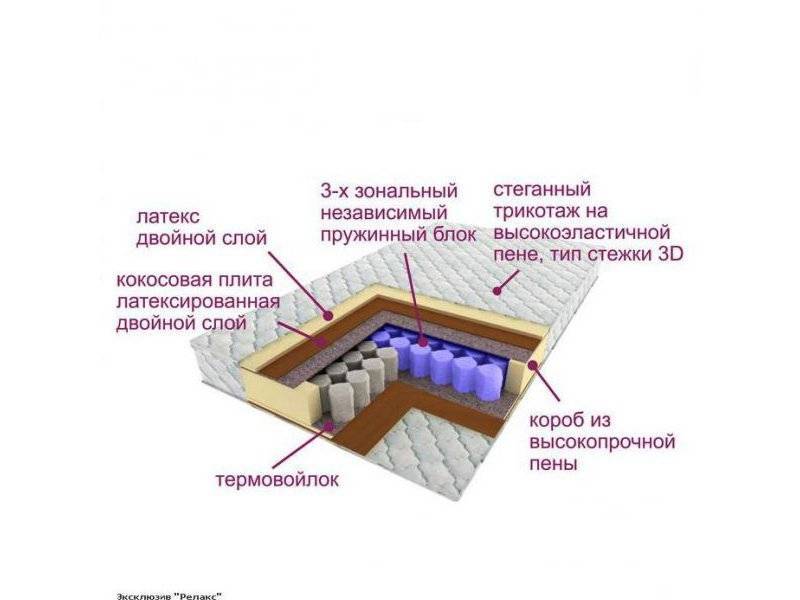 матрас трёхзональный эксклюзив-релакс в Астрахани