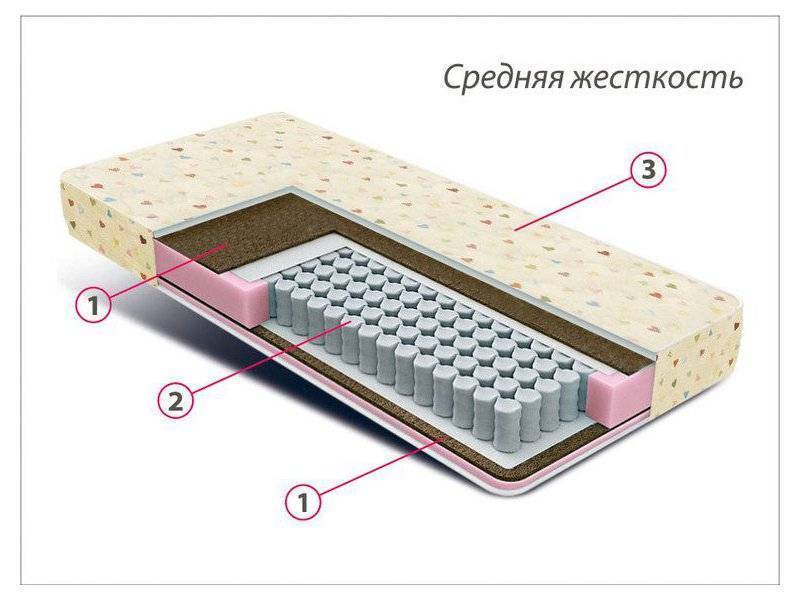 матрас детский мини плюс в Астрахани