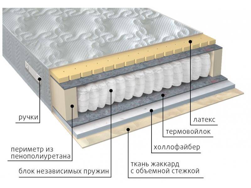 матрас комфорт combi в Астрахани