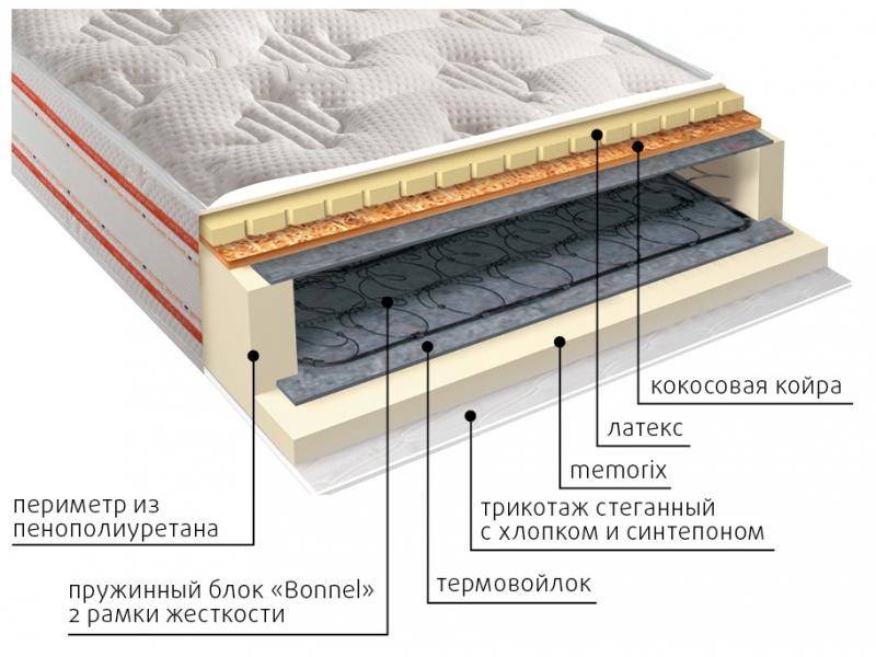 матрас ника пружинный в Астрахани