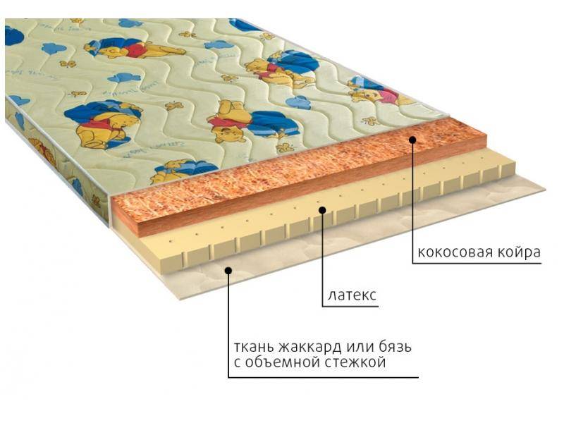 матрас детский умка (латекс) в Астрахани