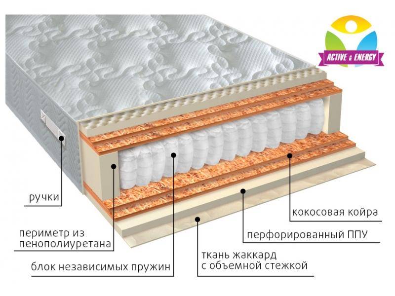 матрас с независимым блоком тонус микс в Астрахани