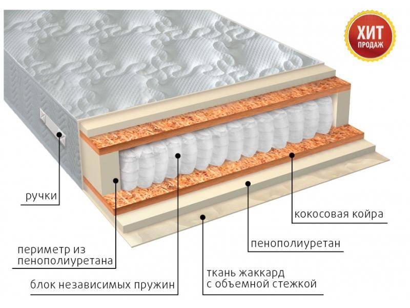 матрас комфорт плюс в Астрахани