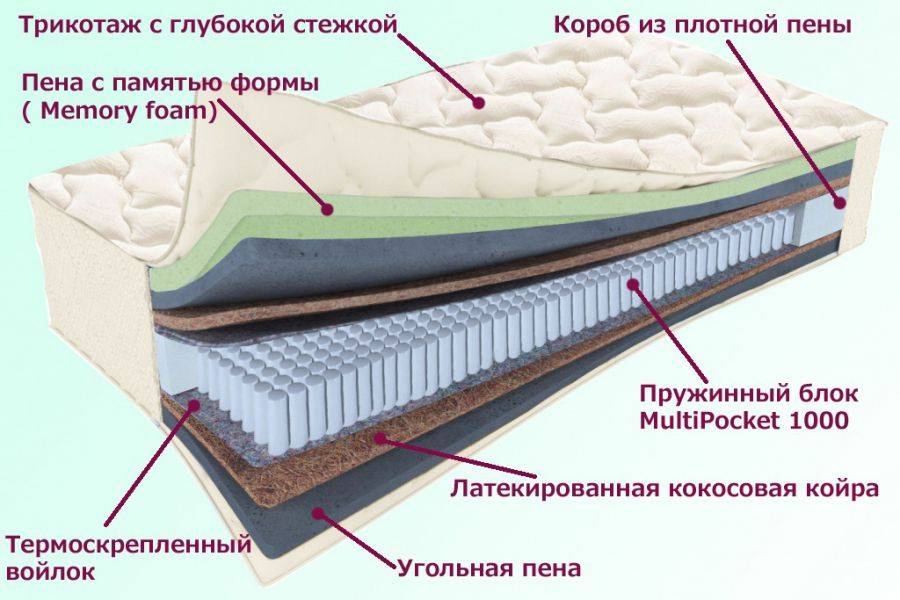 матрас троицкий серия белые ночи в Астрахани