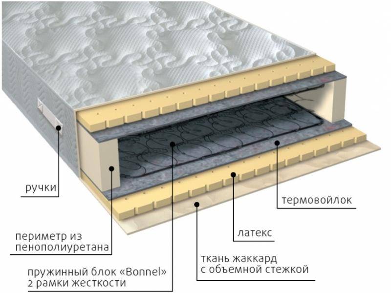 матрас элит латекс в Астрахани