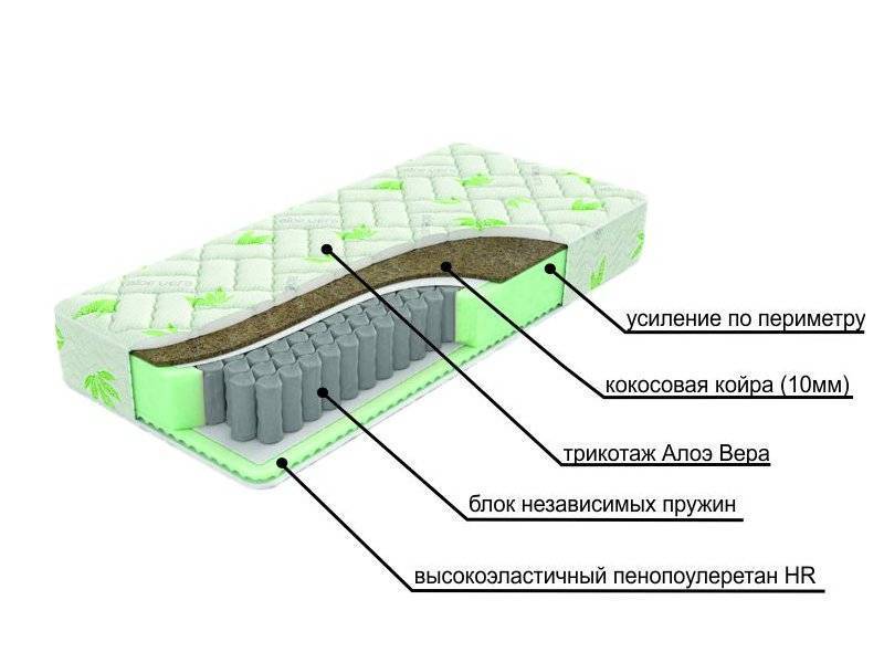 двухсторонний матрац с различной жесткостью сторон dream в Астрахани