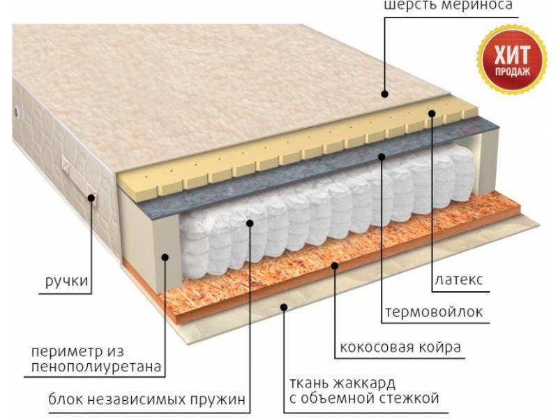 матрас мульти сезон латекс двусторонний в Астрахани