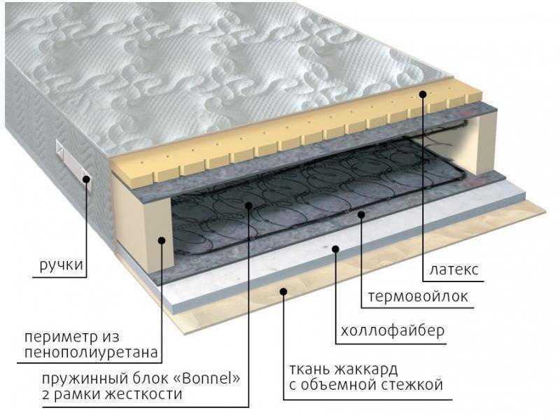 матрас элит combi в Астрахани