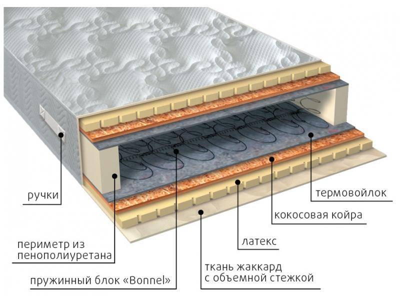 матрас элит латекс плюс в Астрахани