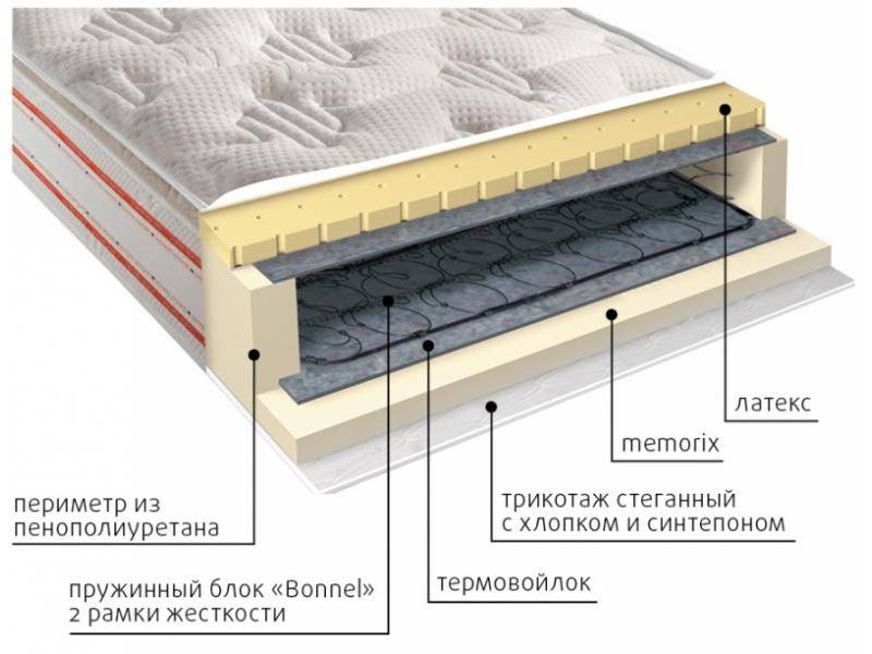 матрас юнона пружинный в Астрахани