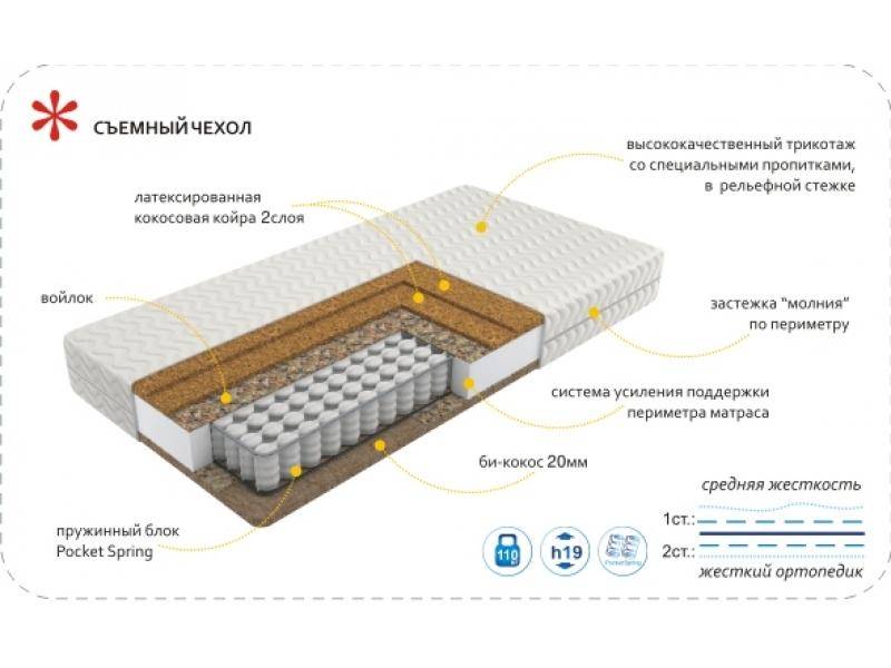 матрас imperial hard в Астрахани