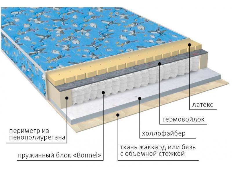 матрас детский малыш (холло-латекс) в Астрахани