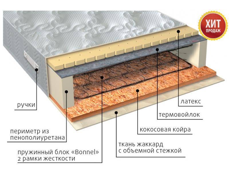 матрас элит сезон латекс в Астрахани