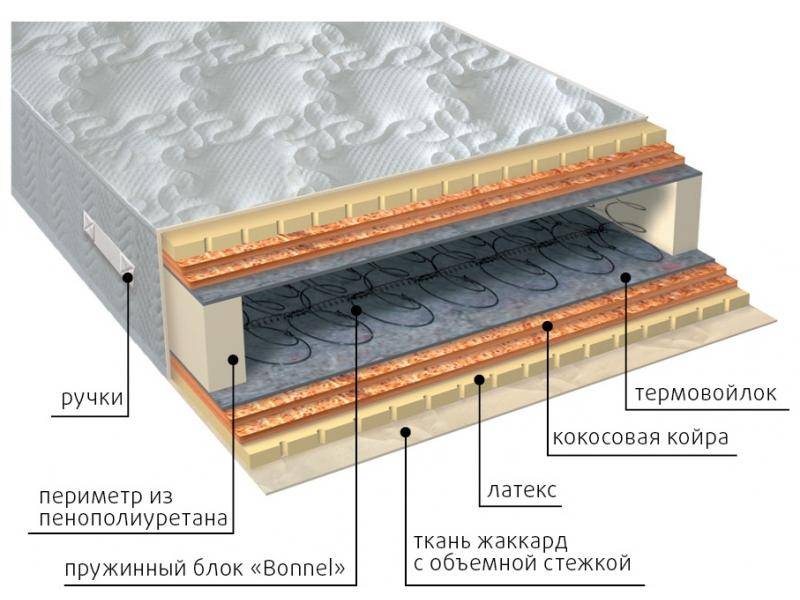 матрас элит латекс double плюс в Астрахани