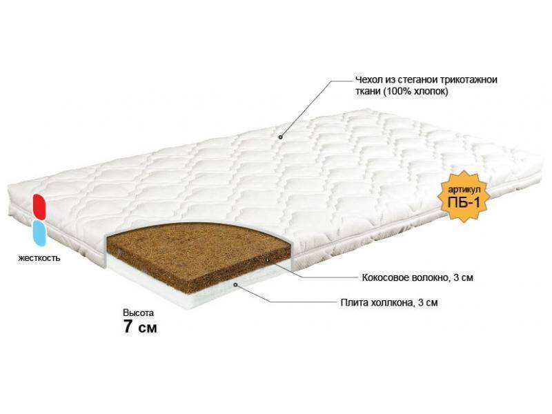 матрас для новорожденного колобок в Астрахани