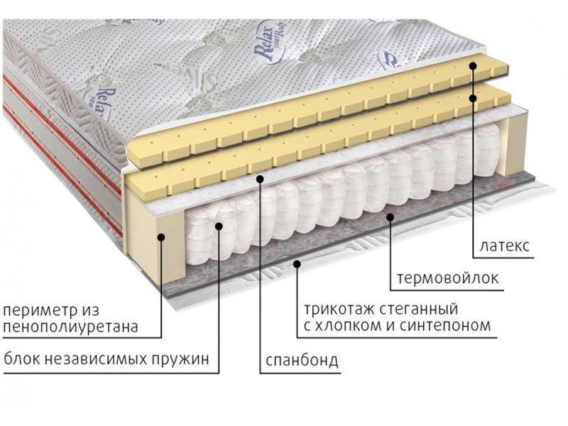 матрас с блоком пружин деметра в Астрахани