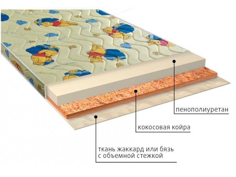 матрас умка (ппу) детский в Астрахани