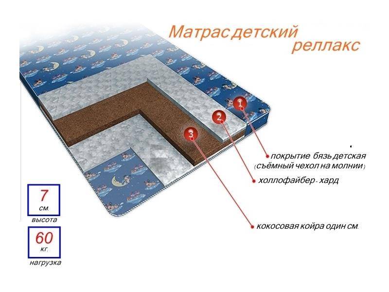 матрас детский релакс в Астрахани