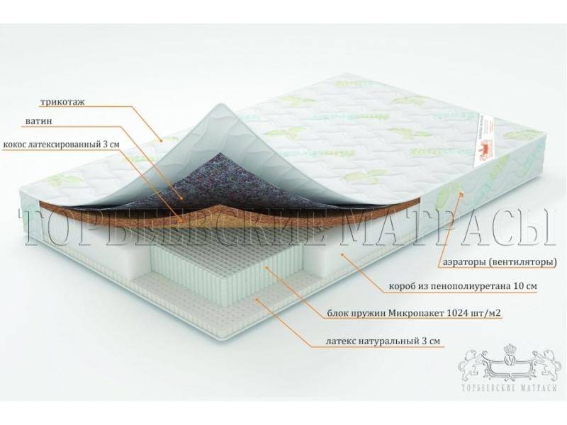 матрас ирис с блоком пружин микропакет в Астрахани