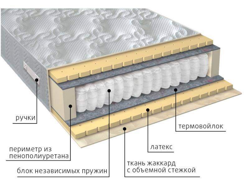 матрас мульти латекс в Астрахани