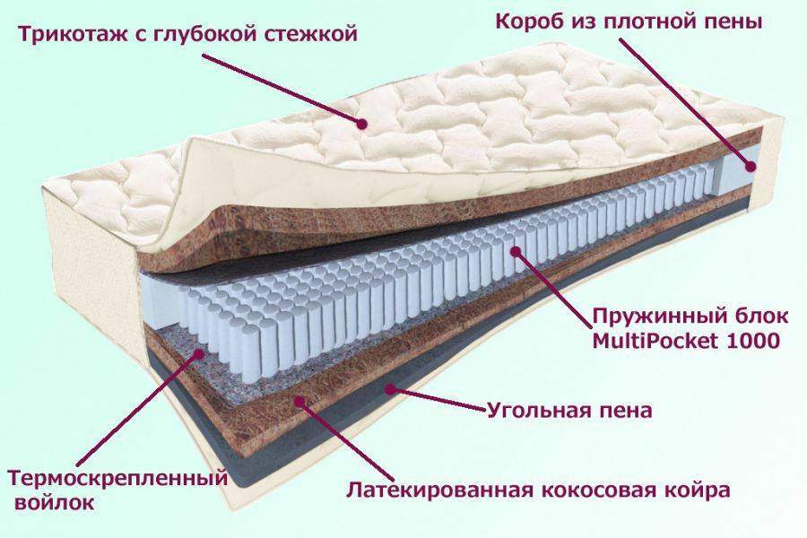 матрас невский серия белые ночи в Астрахани