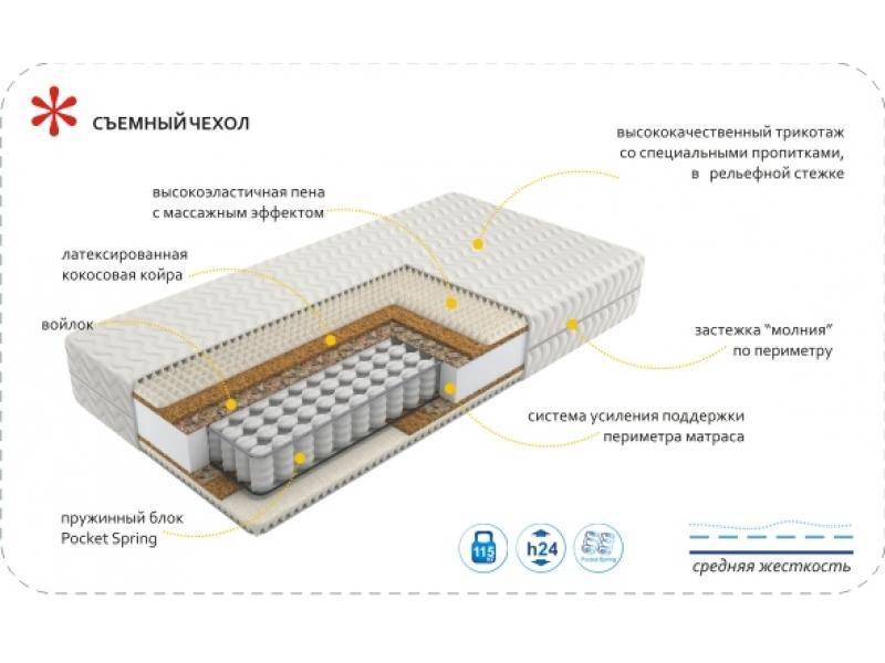 матрас imperial rest в Астрахани