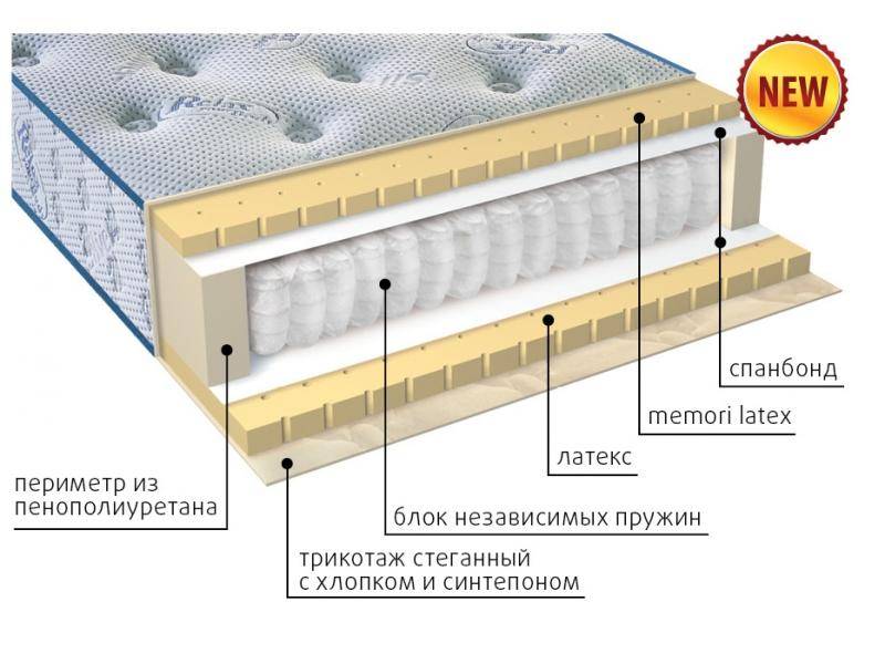 современный матрас эгертон в Астрахани