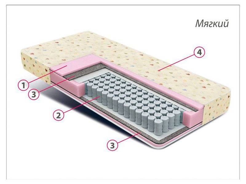 матрас детский комфорт мини в Астрахани