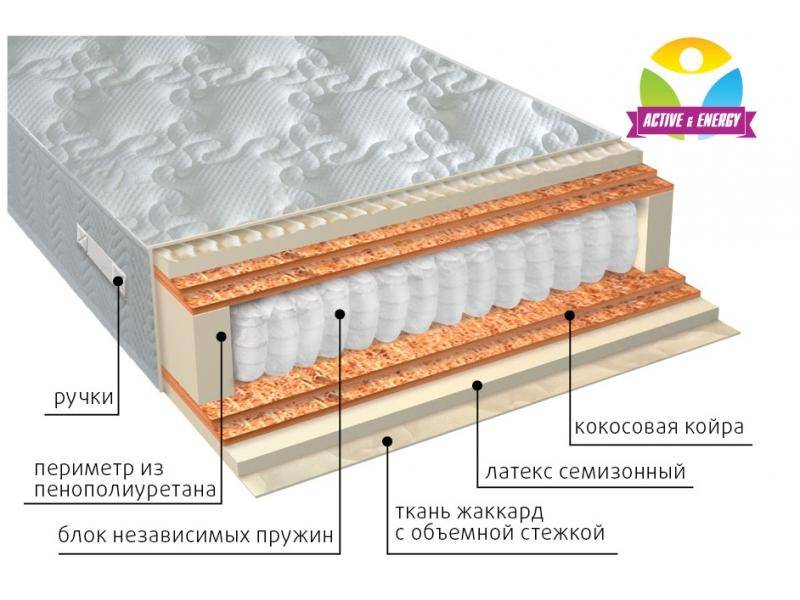 матрас с независимым блоком актив микс в Астрахани