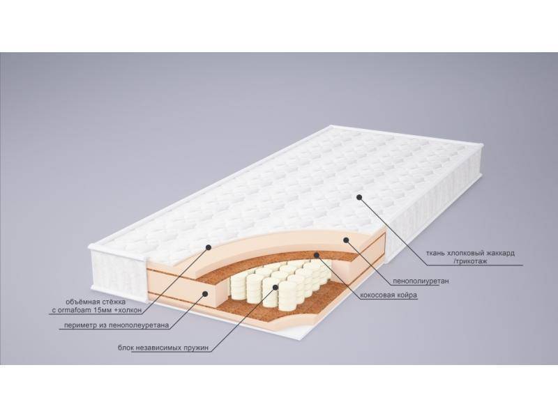 матрас корнелия плюс в Астрахани