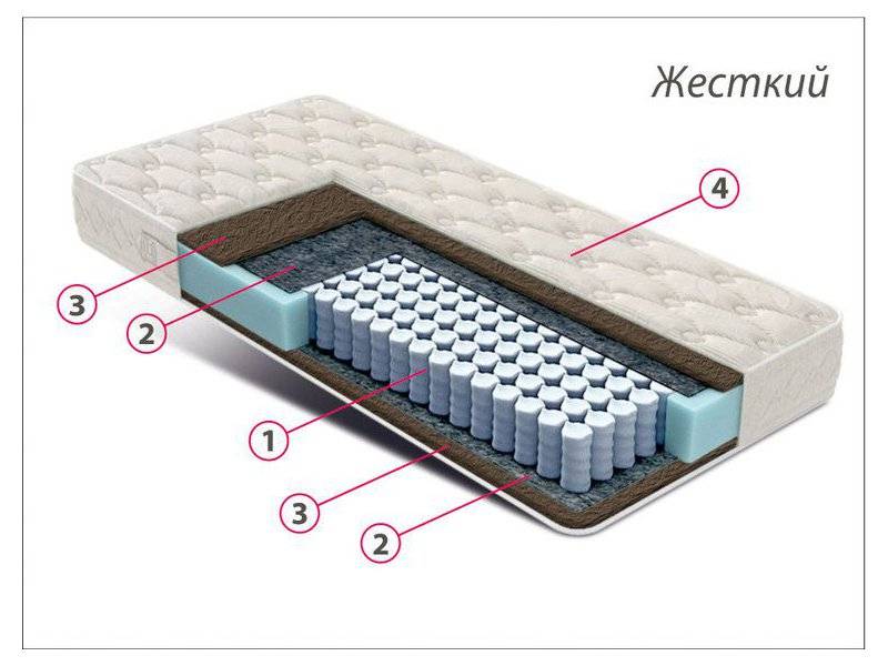 матрас стандарт кокос в Астрахани