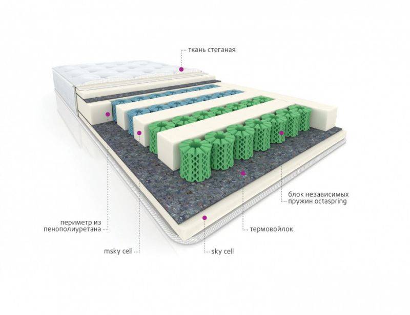 мультизональный матрас cotton в Астрахани