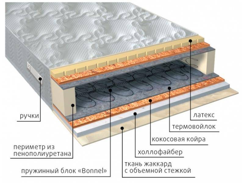 матрас элит combi плюс в Астрахани