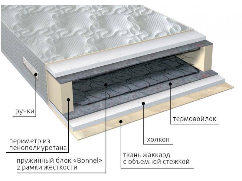 матрас элит холло в Астрахани