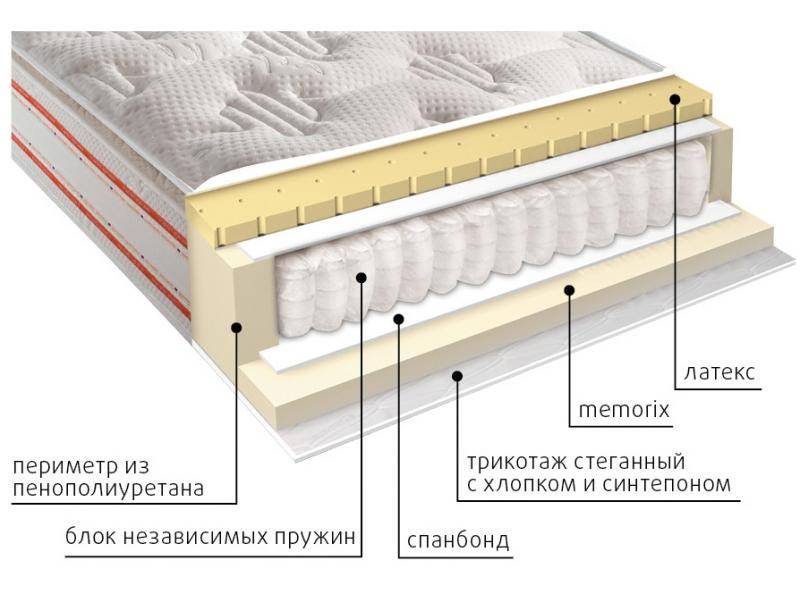 матрас высокий афина в Астрахани