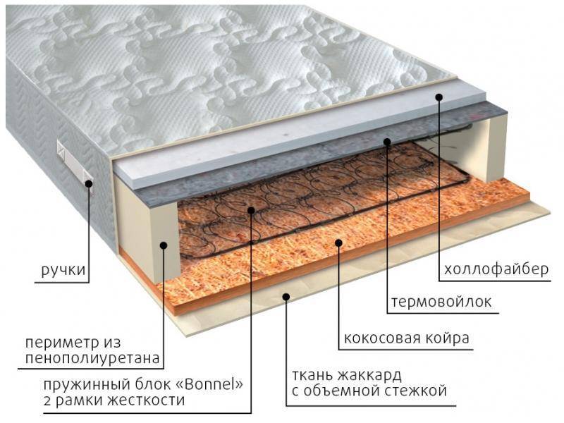 матрас элит сезон струтто в Астрахани