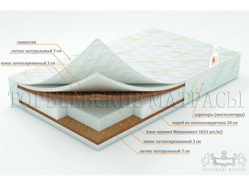 матрас лотос с блоком пружин микропакет в Астрахани