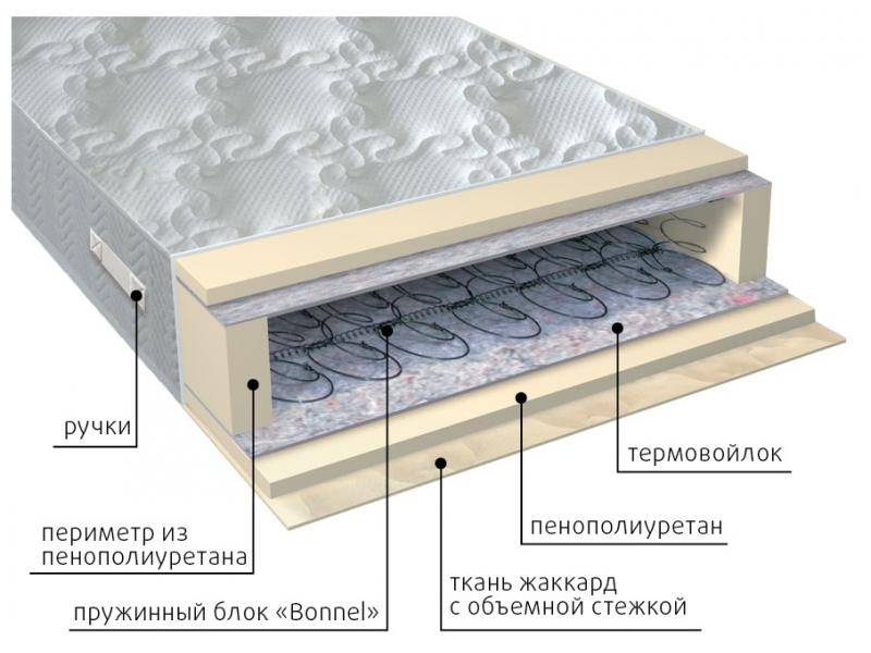 матрас элит в Астрахани