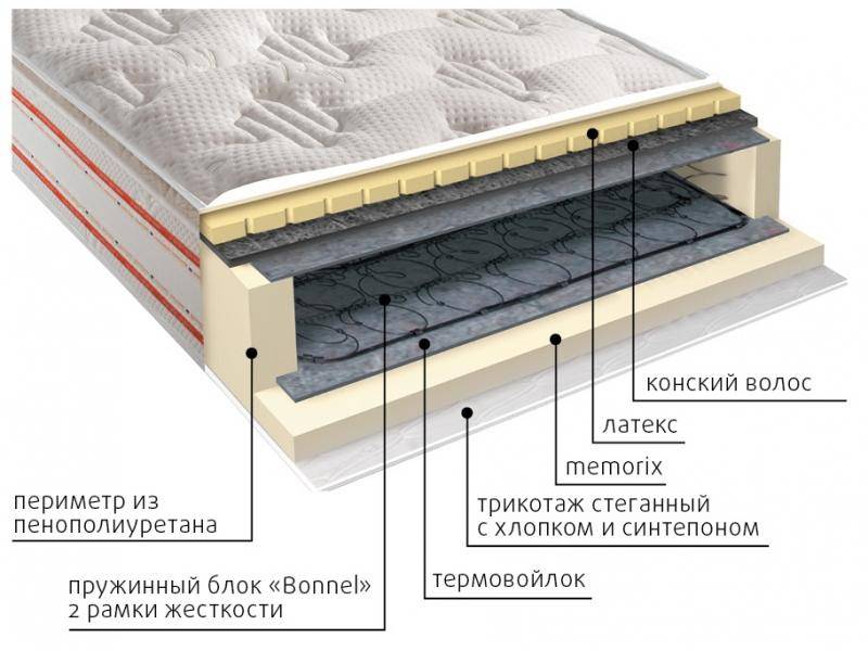 матрас ирида пружинный в Астрахани