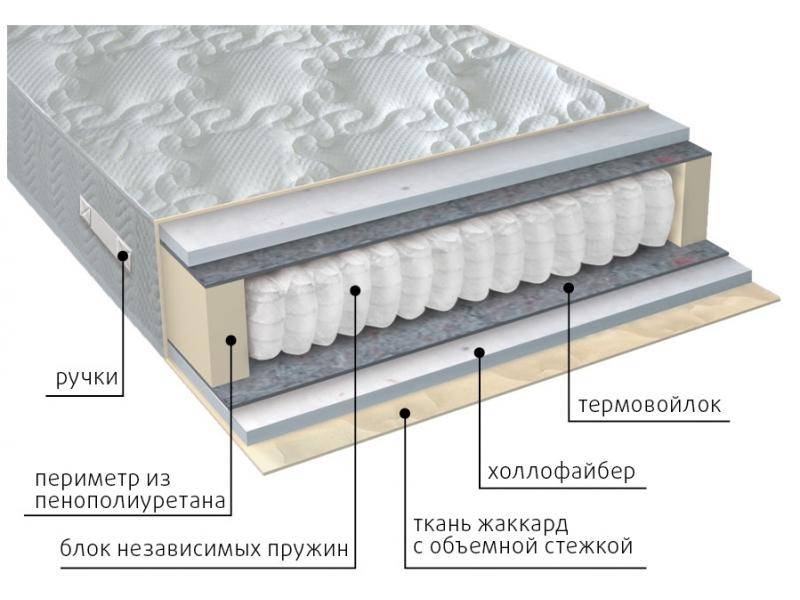 матрас мульти струтто в Астрахани