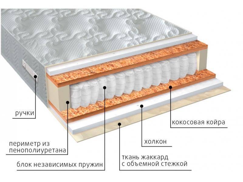 матрас комфорт холло плюс в Астрахани