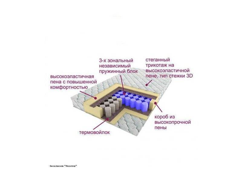 матрас трёхзональный эксклюзив-позитив в Астрахани