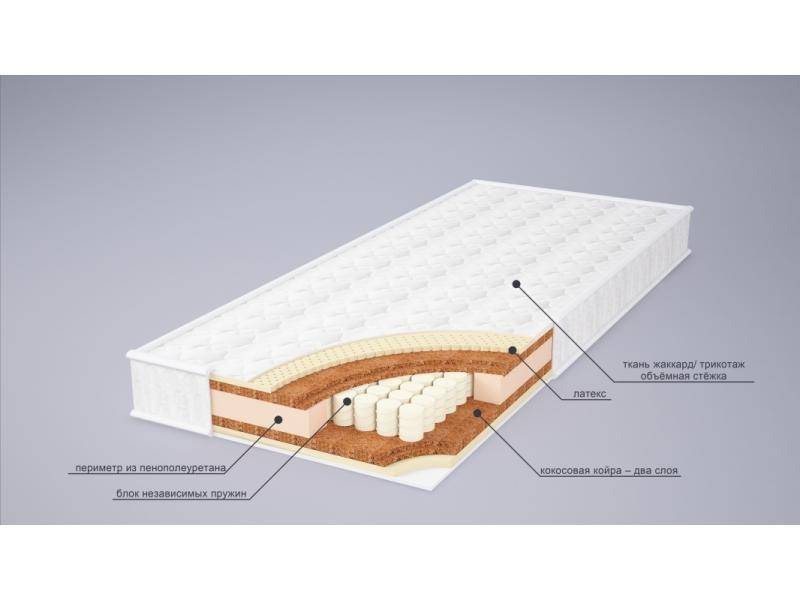 матрас ника латекс в Астрахани