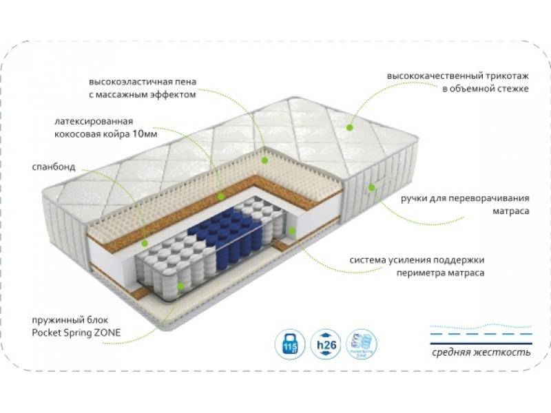 матрас dream rest zone в Астрахани