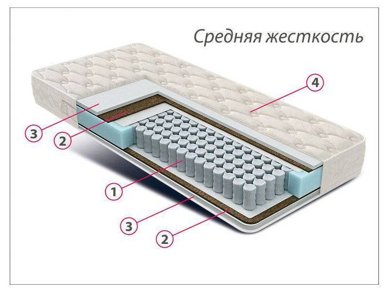 матрас стандарт струттофайбер кокос в Астрахани