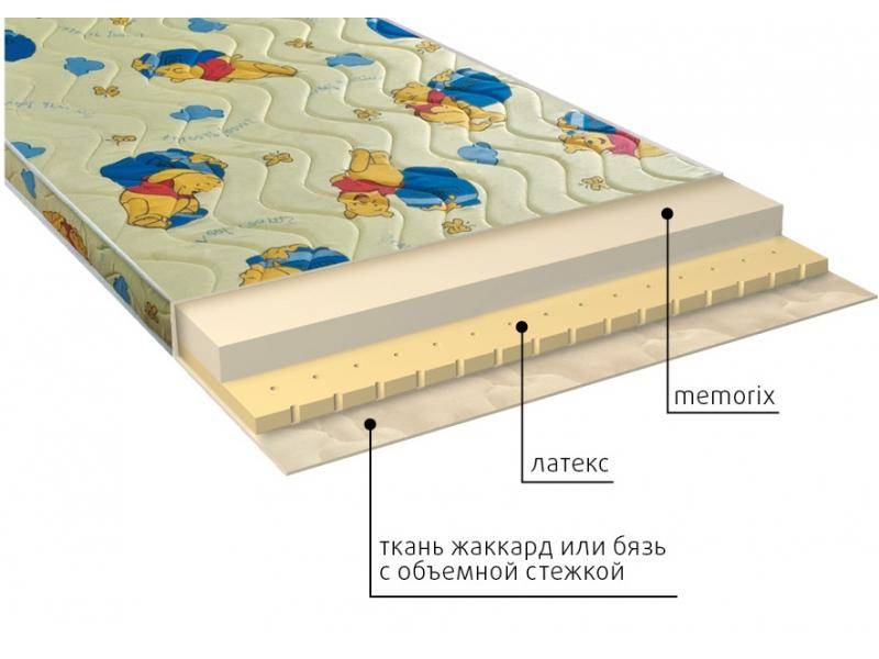 матрас детский карапуз в Астрахани