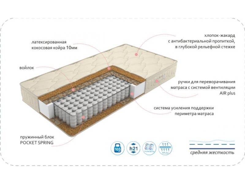 матрас comfort vanda bio plus в Астрахани