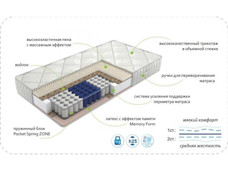 матрас dream memory zone в Астрахани