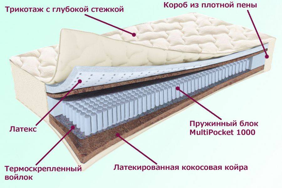 матрас охтинский серия белые ночи в Астрахани