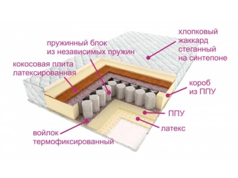 матрас люкс дрим в Астрахани